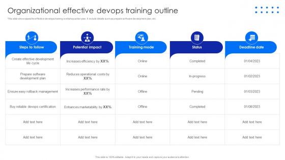 Organizational Effective Devops Training Outline