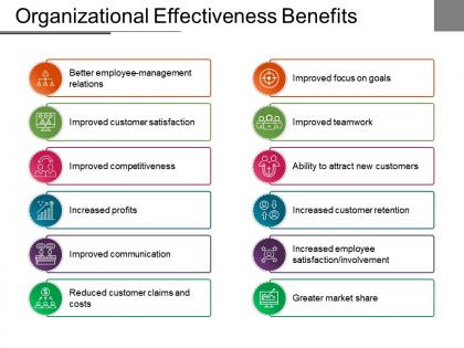 Organizational effectiveness benefits sample of ppt