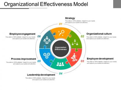 Organizational effectiveness model powerpoint slide