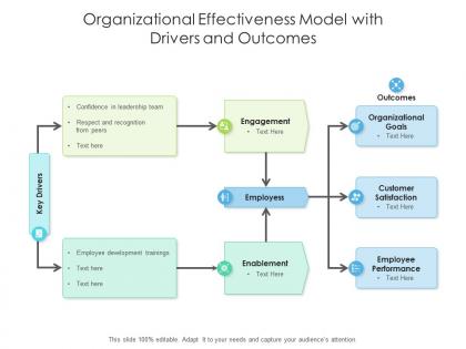 Organizational effectiveness model with drivers and outcomes