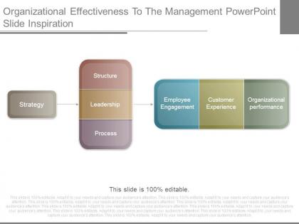 Organizational effectiveness to the management powerpoint slide inspiration