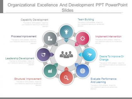 Organizational excellence and development ppt powerpoint slides