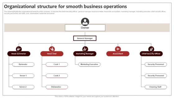 Organizational For Smooth Business Operations Wine And Dine Bar Business Plan BP SS