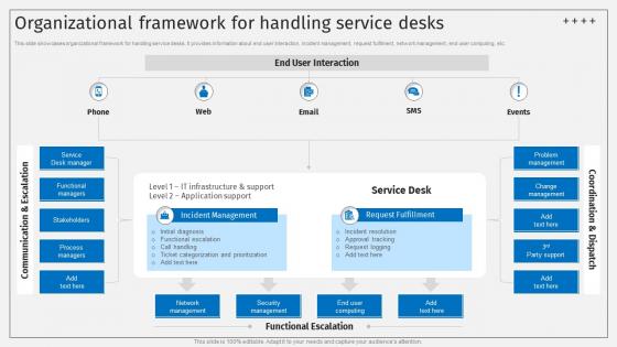 Organizational Framework For Handling Service Desks Deploying ITSM Ticketing