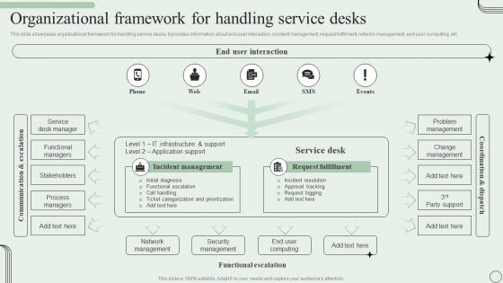 Organizational Framework For Handling Service Desks Revamping Ticket Management System