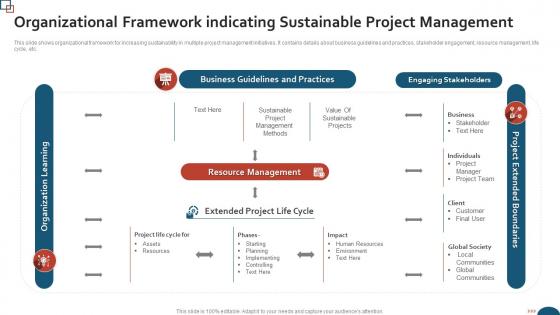 Organizational Framework Indicating Sustainable Project Management