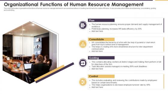 Organizational Functions Of Human Resource Management