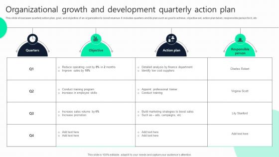Organizational Growth And Development Quarterly Action Plan