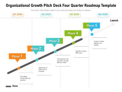 Organizational growth pitch deck four quarter roadmap template