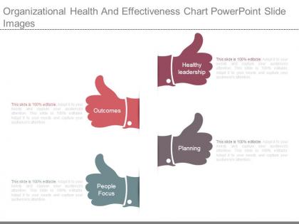 Organizational health and effectiveness chart powerpoint slide images