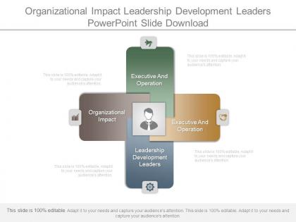 Organizational impact leadership development leaders powerpoint slide download