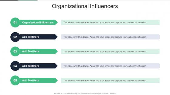 Organizational Influencers In Powerpoint And Google Slides Cpb