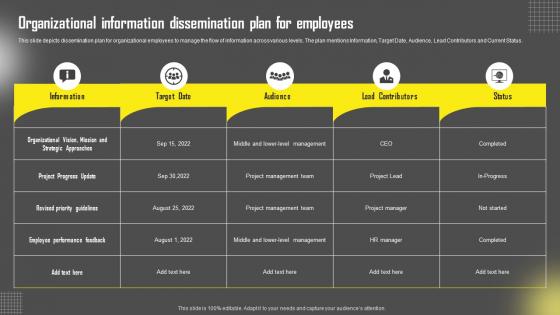 Organizational Information Dissemination Plan For Employees