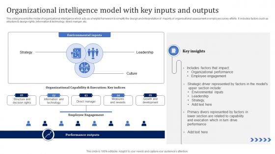Organizational Intelligence Model With Key Inputs And Outputs