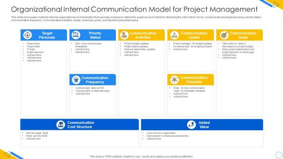 Organizational internal communication model for project management