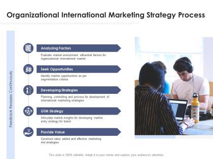 Organizational international marketing strategy process