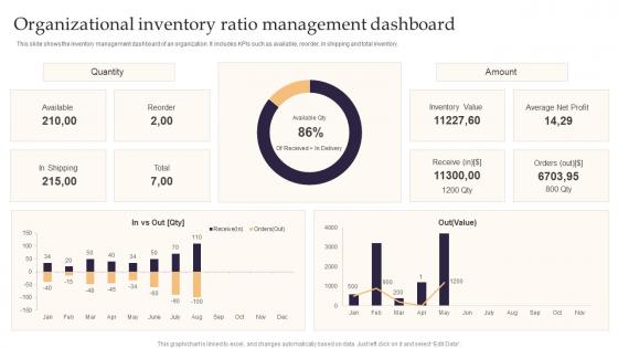 Organizational Inventory Ratio Management Dashboard
