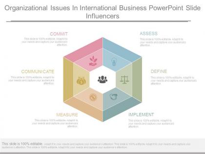 Organizational issues in international business powerpoint slide influencers