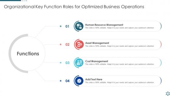 Organizational Key Function Roles For Optimized Business Operations