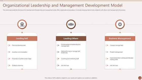 Organizational Leadership And Management Development Model