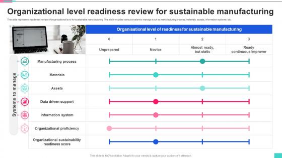 Organizational Level Readiness Review For Sustainable Manufacturing