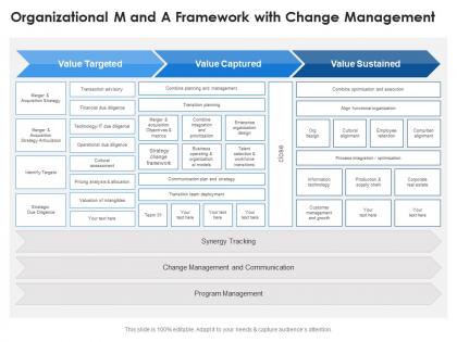Organizational m and a framework with change management