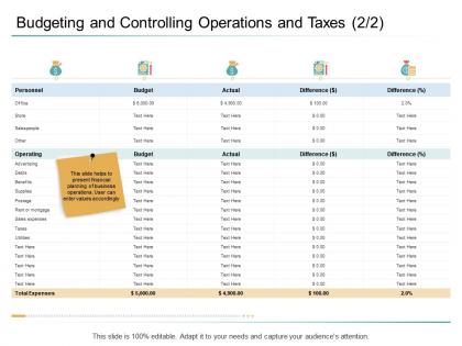 Organizational management budgeting and controlling operations and taxes supplies