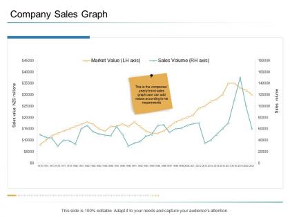 Organizational management company sales graph ppt powerpoint presentation ideas
