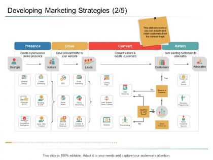 Organizational management developing marketing strategies branding ppt smartart