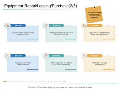 Organizational management equipment rental leasing purchase cases ppt inspiration