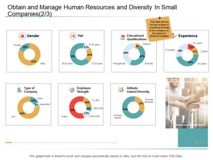 Organizational management obtain and manage human resources and diversity in small companies gender