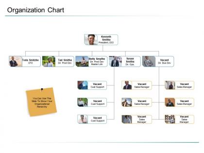 Organizational management organization chart ppt powerpoint presentation styles