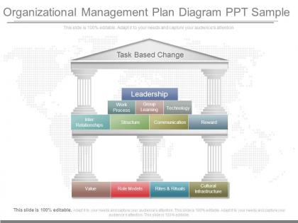 Organizational management plan diagram ppt sample