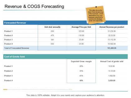 Organizational management revenue and cogs forecasting ppt powerpoint inspiration aids