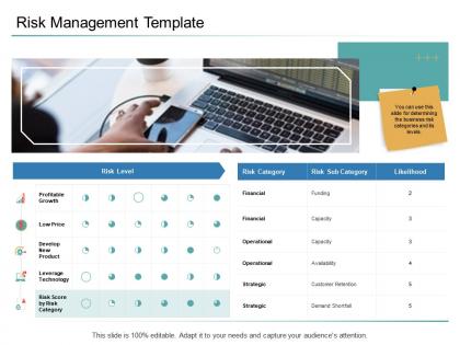 Organizational management risk management template ppt powerpoint template images