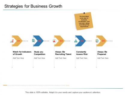 Organizational management strategies for business growth ppt powerpoint portfolio ideas