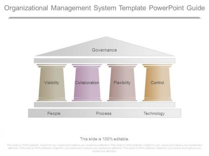 Organizational management system template powerpoint guide