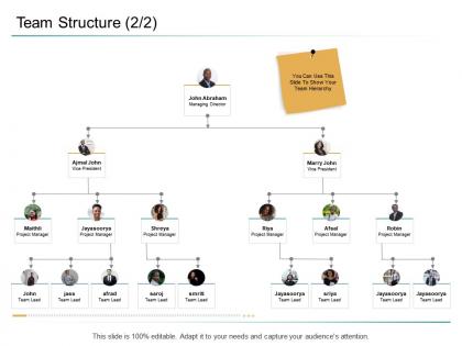 Organizational management team structure teamwork ppt powerpoint presentation visual