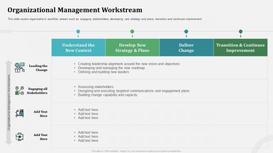 Organizational management workstream organizational behavior and employee relationship management