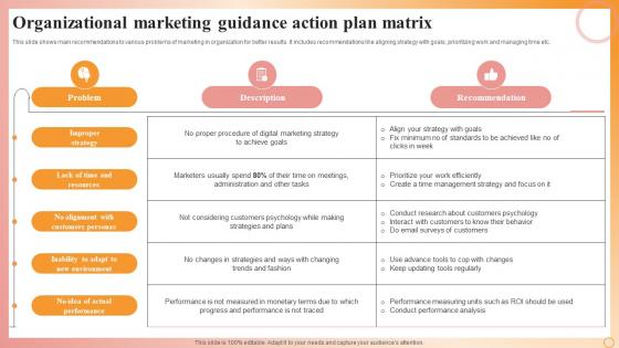 Organizational Marketing Guidance Action Plan Matrix