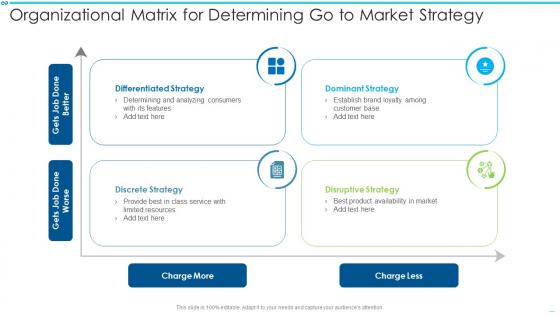 Organizational Matrix For Determining Go To Market Strategy