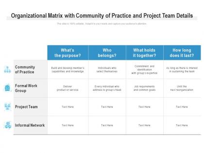 Organizational matrix with community of practice and project team details