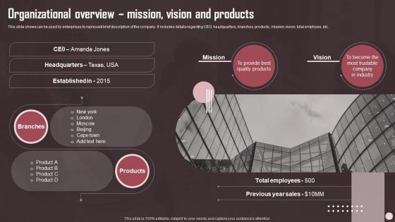 Organizational Overview Mission Vision And Products Sales Plan Guide To Boost Annual Business