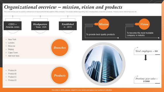 Organizational Overview Mission Vision Sales And Marketing Alignment For Business Strategy SS V