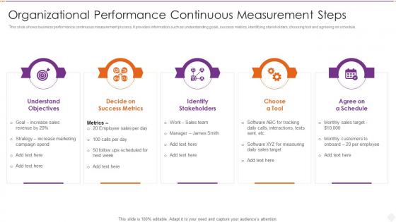 Organizational Performance Continuous Measurement Steps