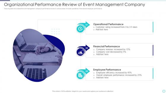 Organizational Performance Review Of Event Management Company