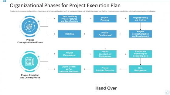 Organizational phases for project execution plan