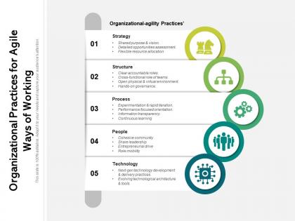 Organizational practices for agile ways of working