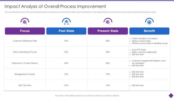 Organizational Problem Solving Tool Analysis Of Overall Process Improvement
