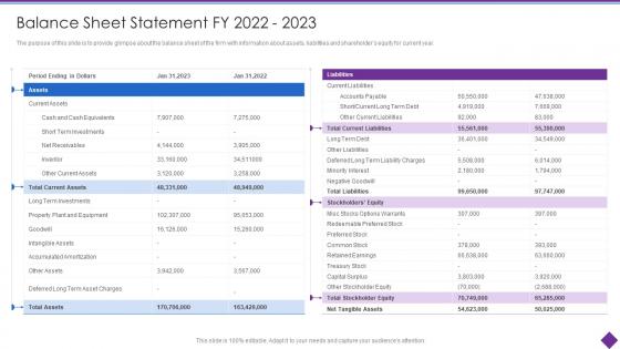 Organizational Problem Solving Tool Balance Sheet Statement Fy 2022 2023